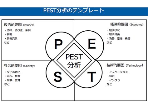 外部環境|外部環境分析（PEST分析と5Forces分析） 